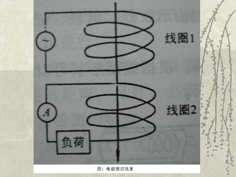 涡流检测.ppt_第2页