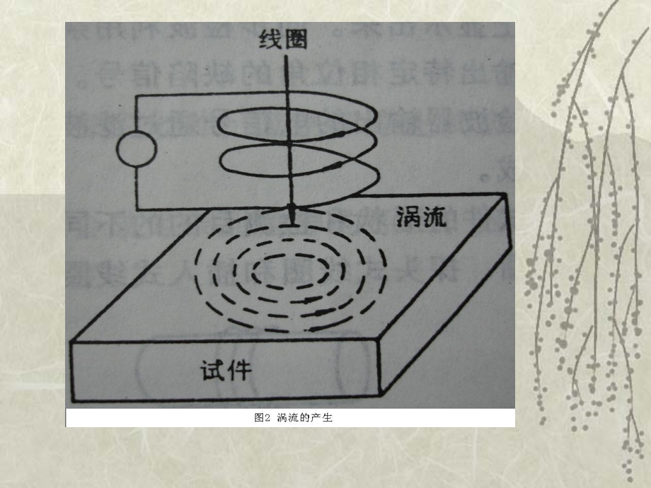 涡流检测.ppt_第3页