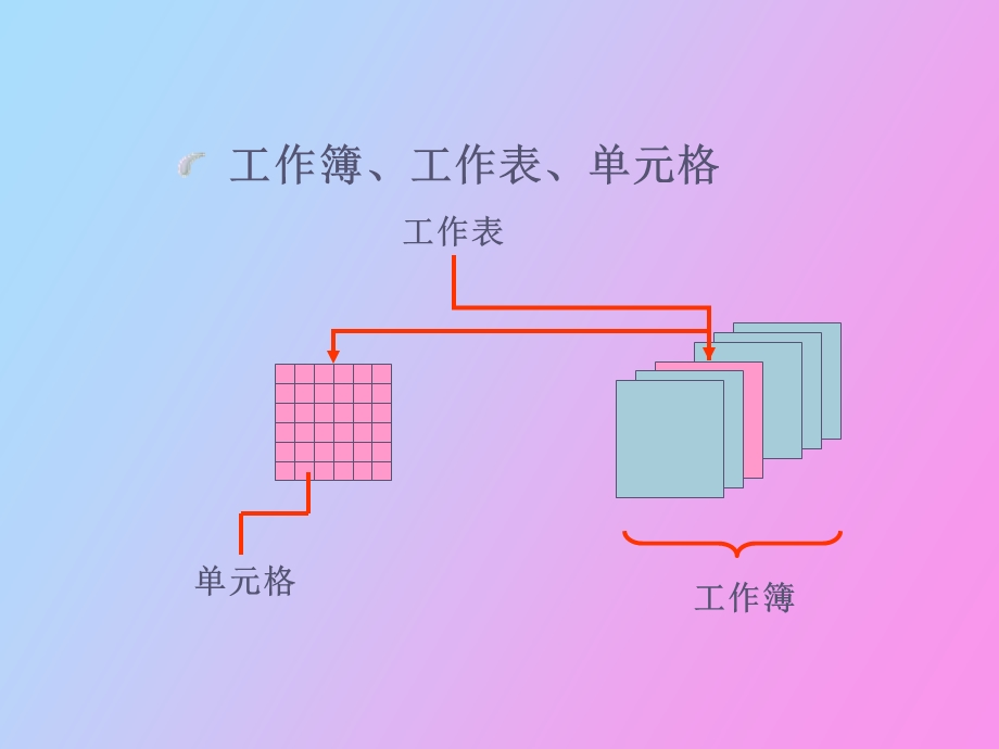 Excel表格数据处理.ppt_第3页