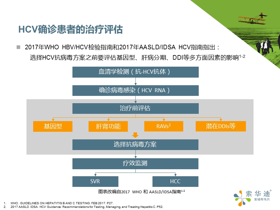 DAA药物选择路径.ppt_第2页