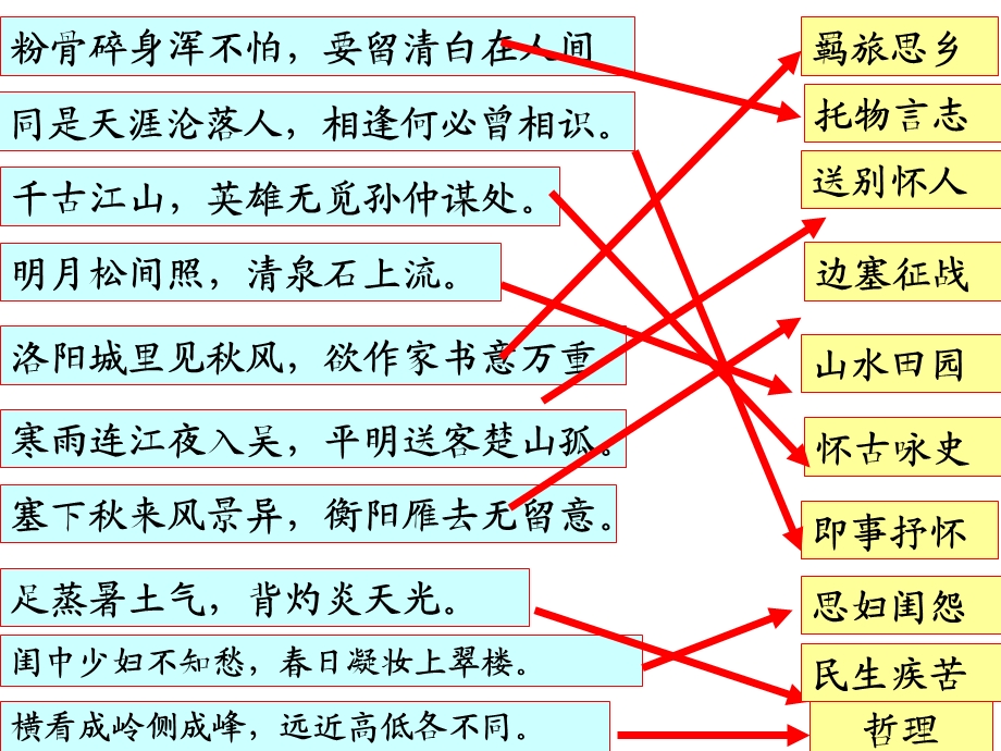 2017年诗歌鉴赏送别怀人.ppt_第3页