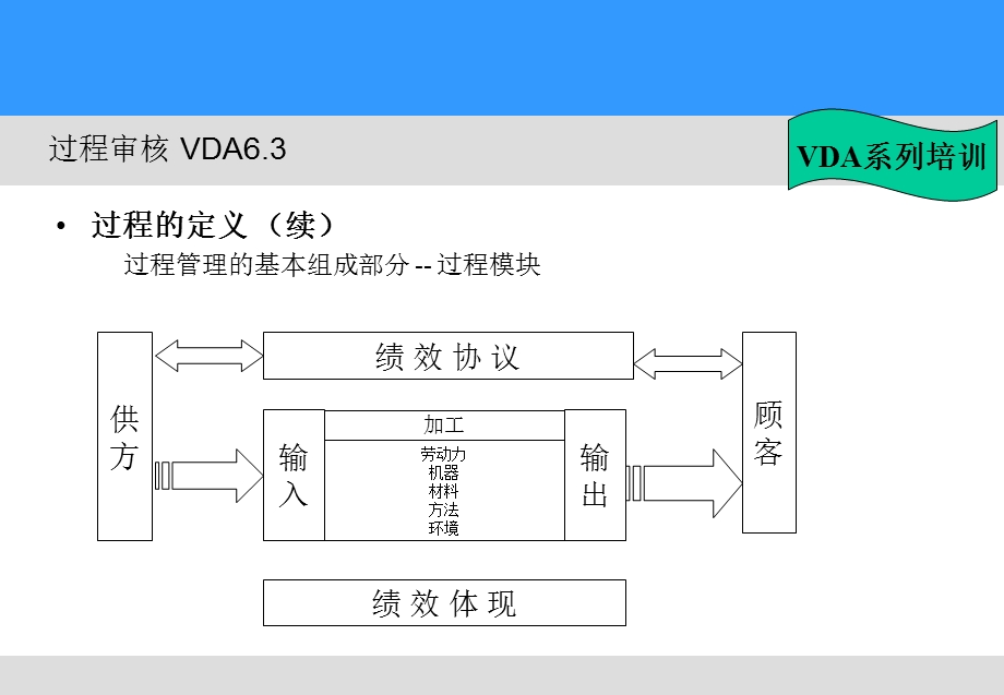 VDA6.3过程审核培训资料.ppt_第2页