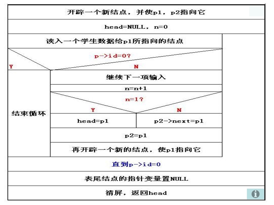 C语言课题学生信息管理系统.ppt_第3页