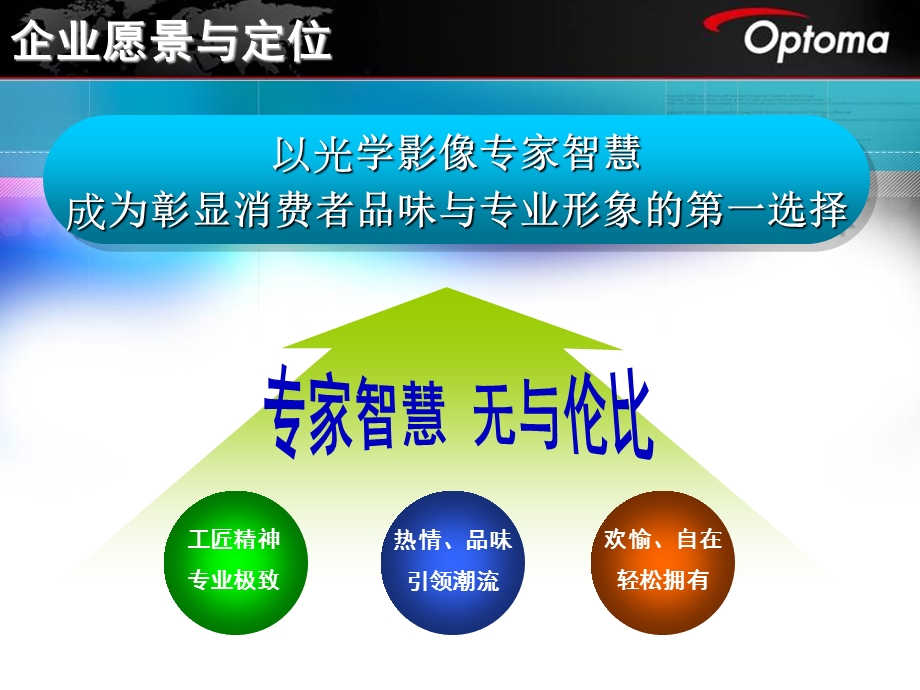 optoma企业简介产品优势.ppt_第2页