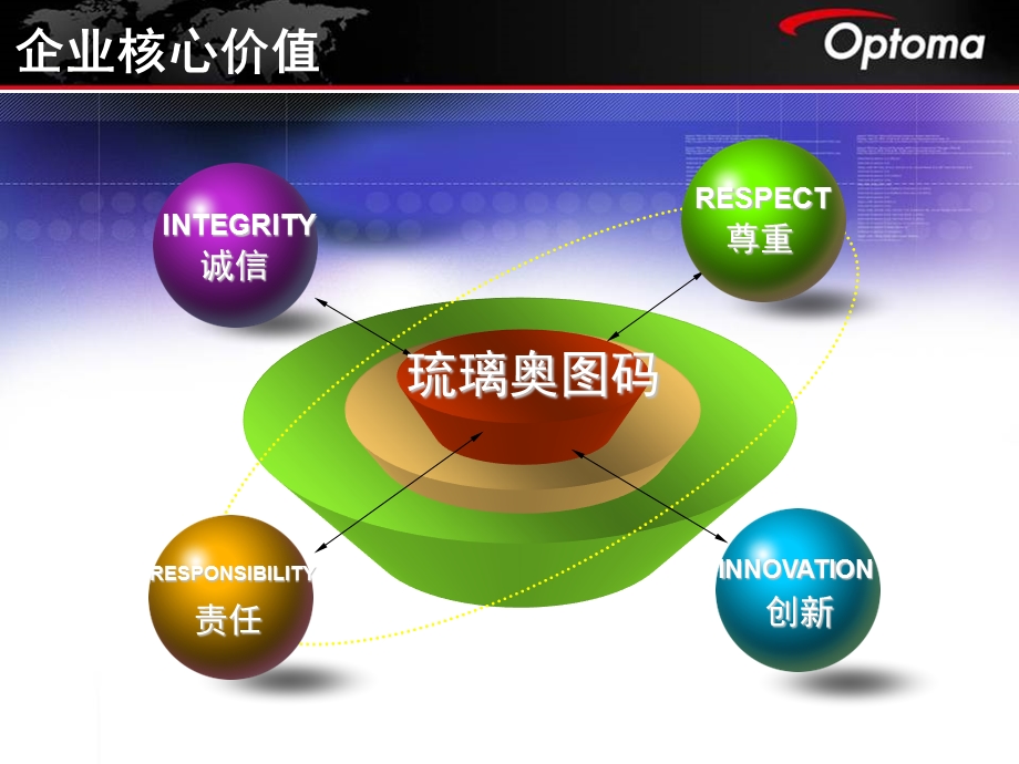 optoma企业简介产品优势.ppt_第3页