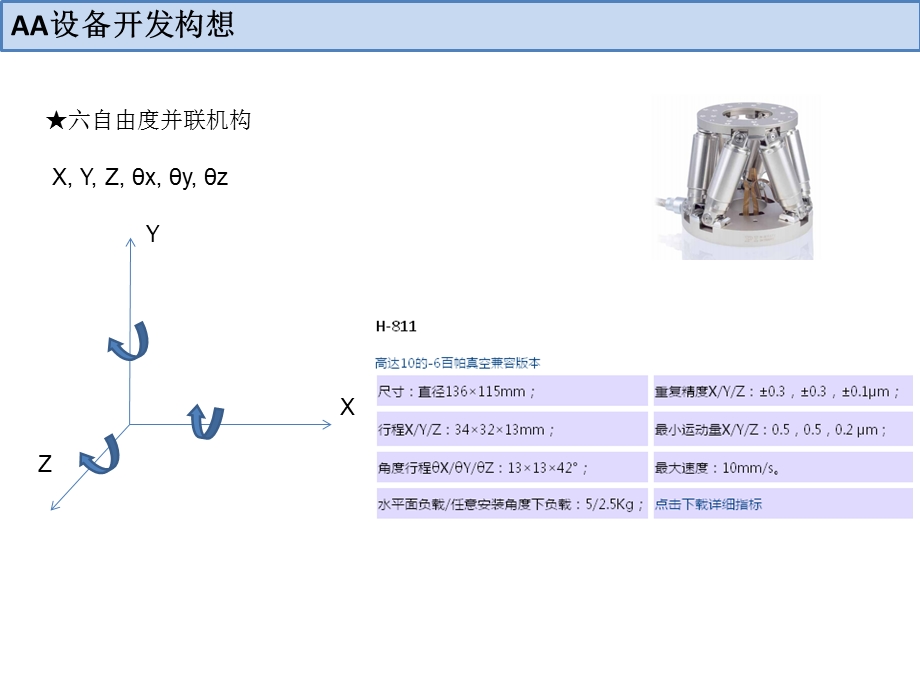 AA设备开发方案评估.ppt_第3页