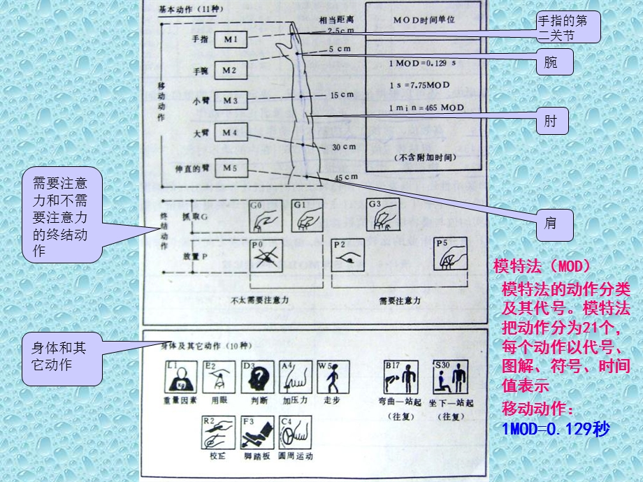 mod法详解与实战演练.ppt_第2页