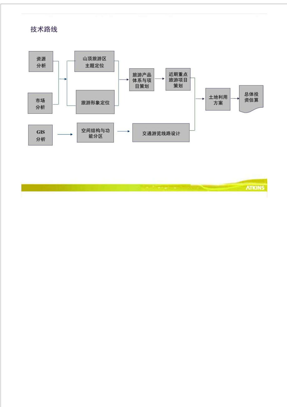 阿特金斯分重庆市金佛山山顶旅游区总体规划.doc_第2页