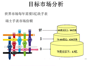 Swatch目标市场分析.ppt