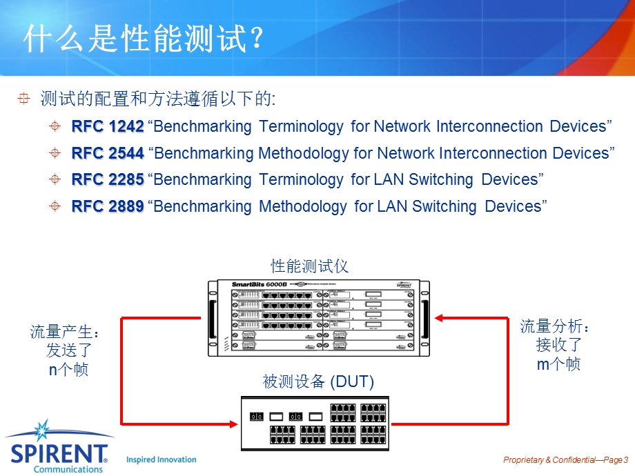 ESTCENTERRFC2544性能测试.ppt_第3页