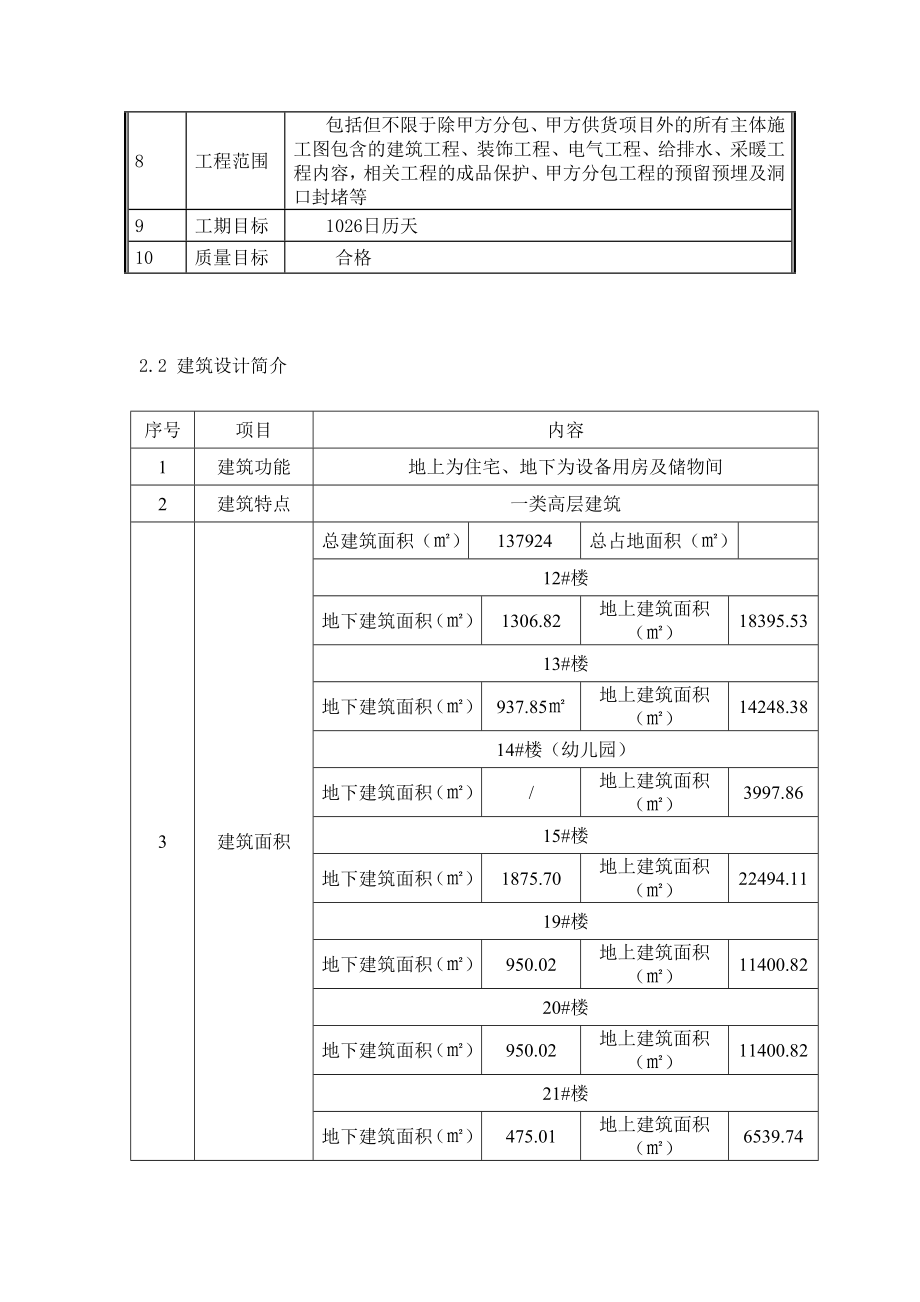 剑桥郡畅春园82水暖工程施工方案.doc_第3页