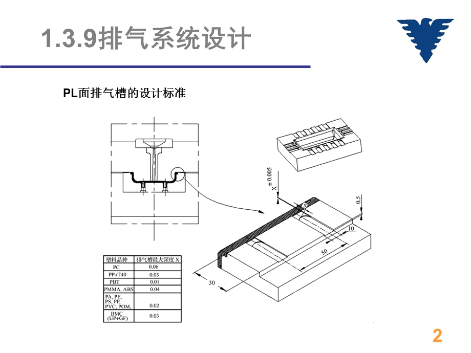 排气系统设计.ppt_第2页