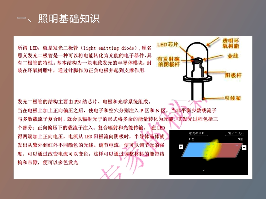 LED隧道灯照明培训资料.ppt_第3页