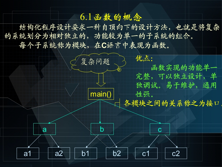 c语言程序设计第6章函数.ppt_第2页