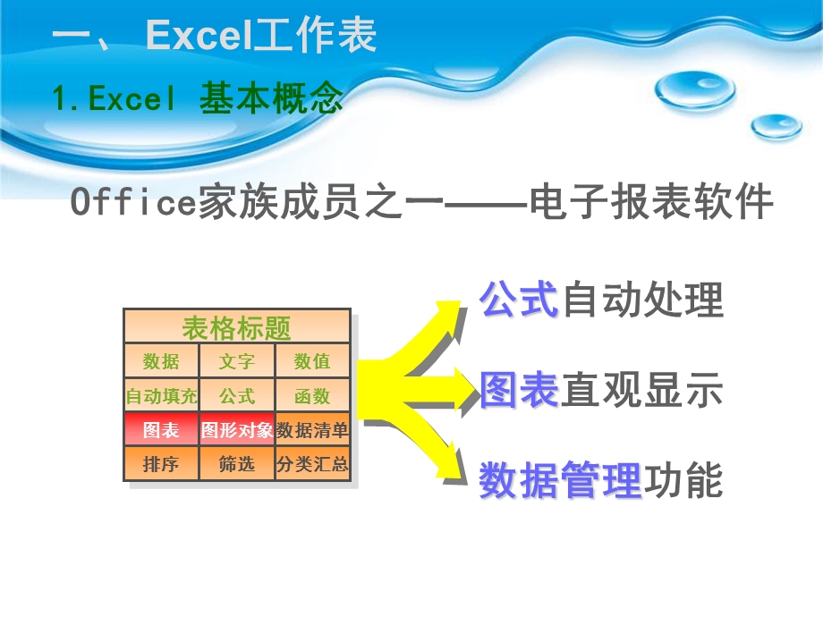 excel简单入门.ppt_第3页