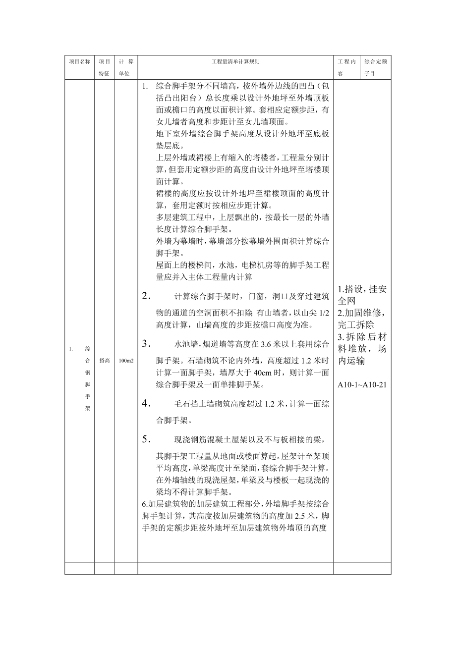 脚手架步距.doc_第2页