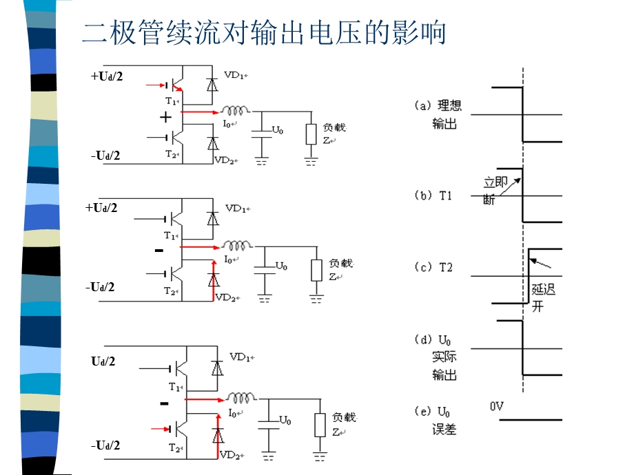 DeadTime效应的产生与补偿方法.ppt_第3页