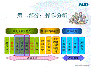 IE教材-操作分析和动作分析.ppt