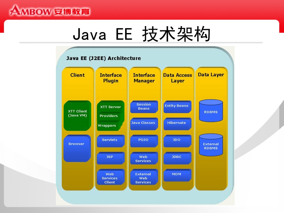 javaEE基础教程.ppt_第3页