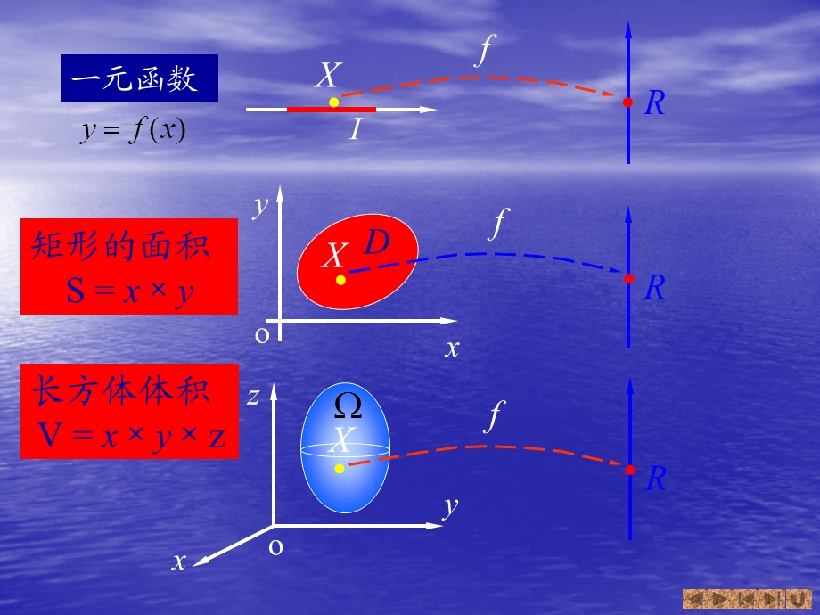 BP神经网络的改进和MATLAB实现.ppt_第3页