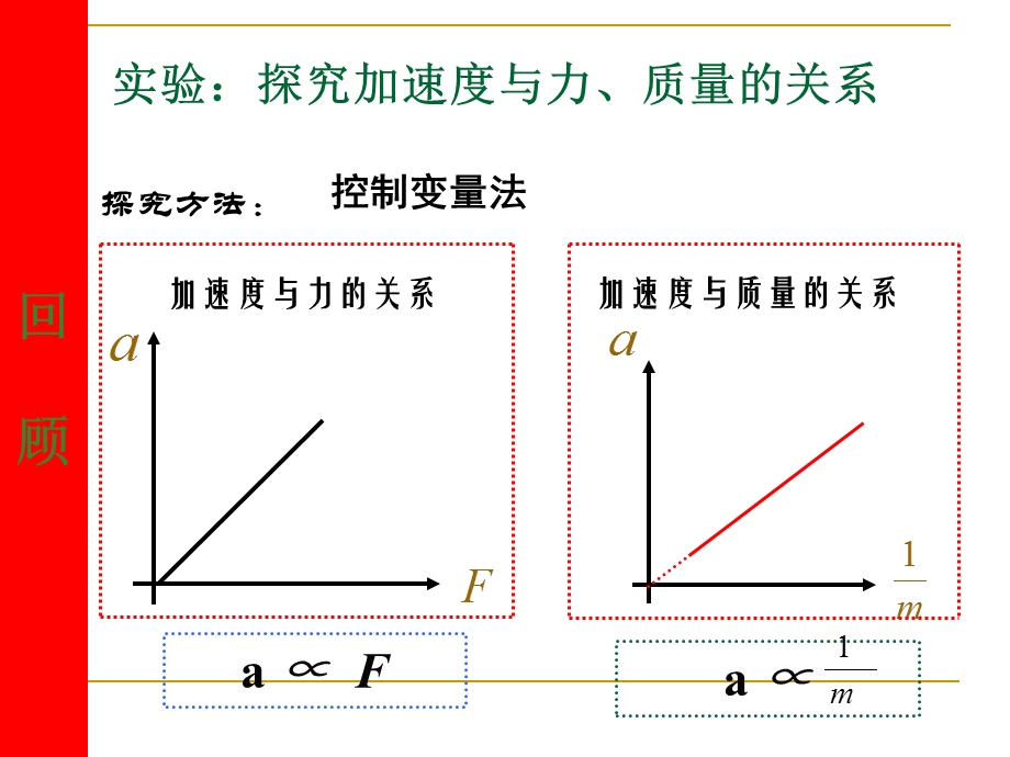 牛顿二定律.ppt_第2页