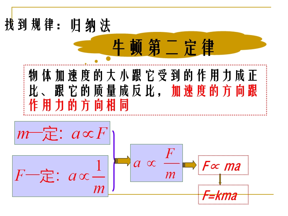 牛顿二定律.ppt_第3页