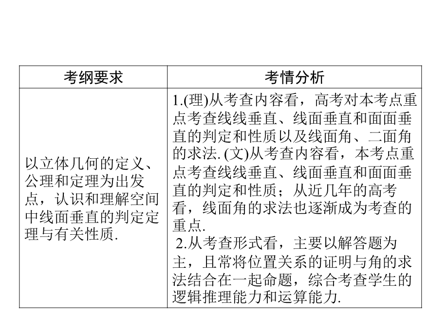 2014一轮复习课件第7章第5节直线、平面垂直的判定及其性质.ppt_第1页