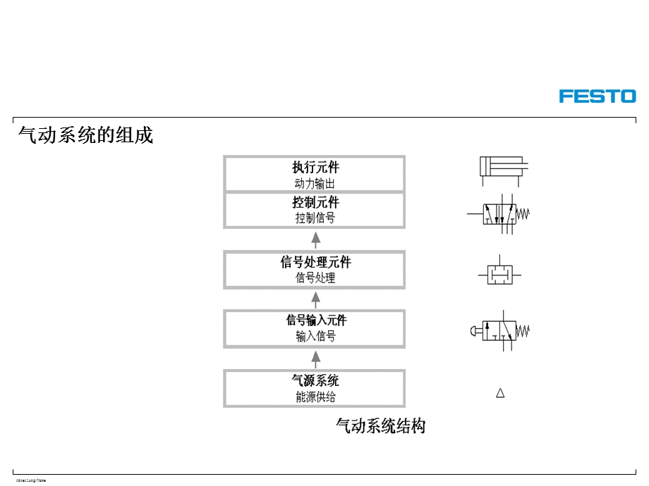 Festo气动培训资料.ppt_第2页