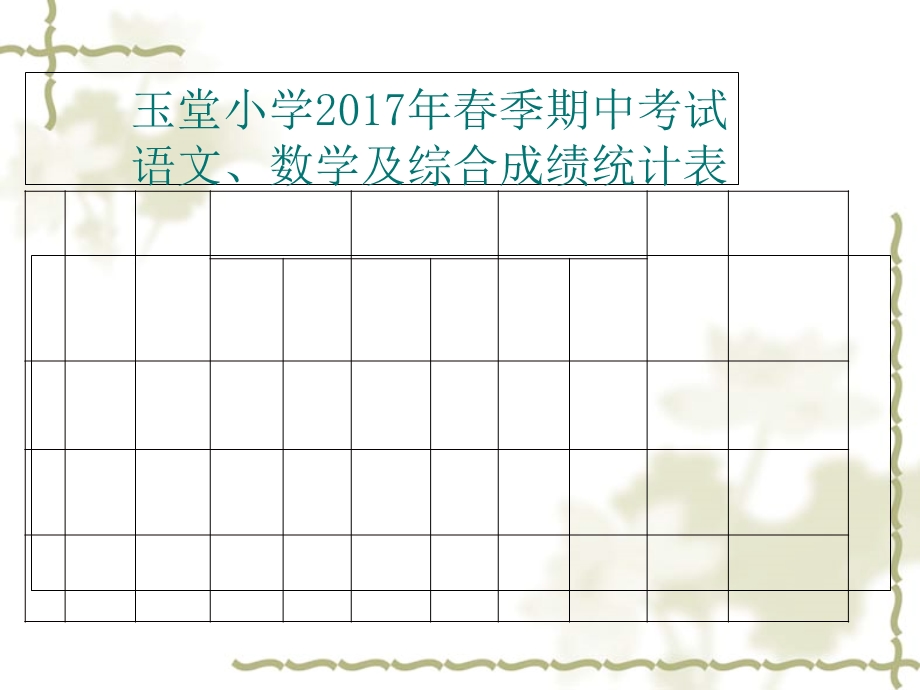 2017年春季期中考试质量分析课件.ppt_第3页