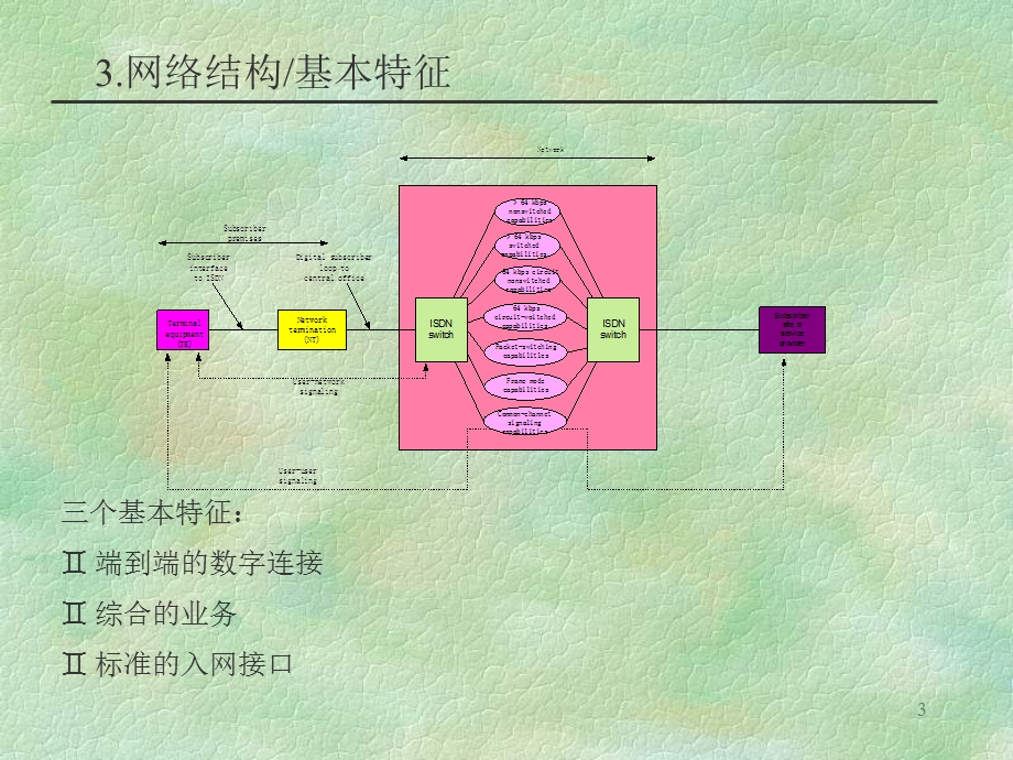 ATM交换技术与B-ISDN原理(第4讲).ppt_第3页