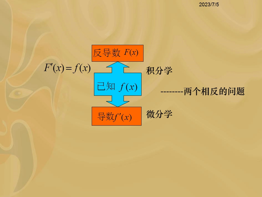 ch51不定积分的概念和性质.ppt_第3页