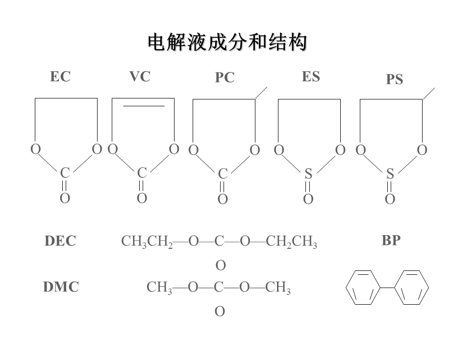 电池鼓气成分及原理分析.PPT_第2页