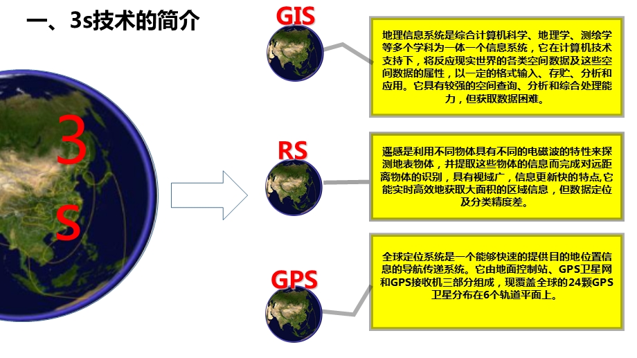 s技术与环境监测.ppt_第3页