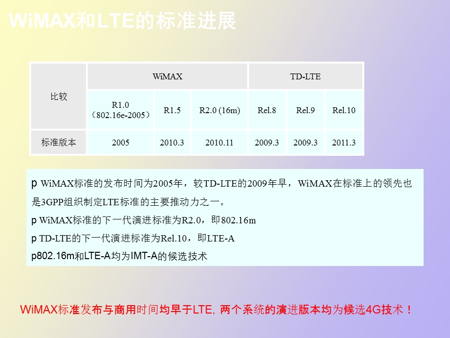 LTE同WiMAX技术对比结题报告.ppt_第3页