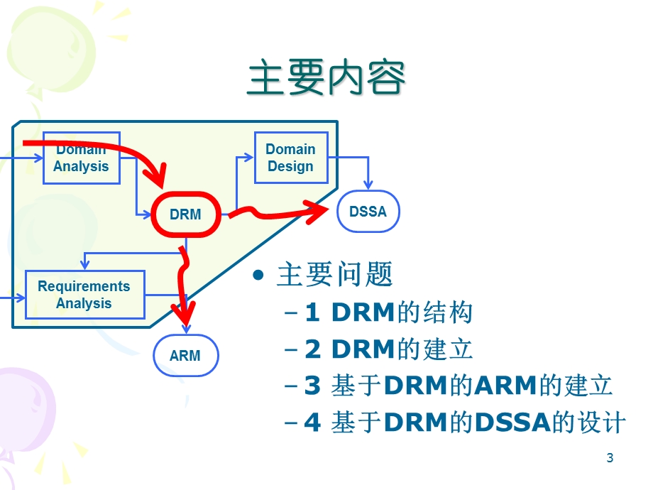 面向特征的领域建模技术FeatureOrientedDomainModeling.ppt_第3页