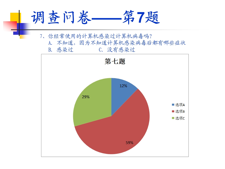 调查问卷第7题.ppt_第1页