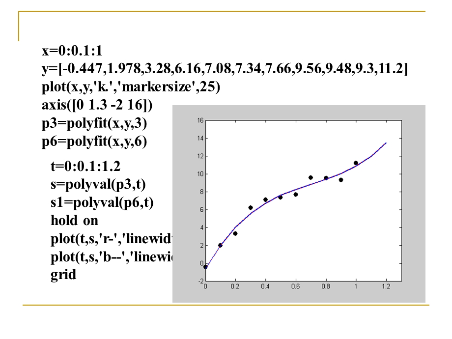 Matlab数据拟合实用教程.ppt_第3页