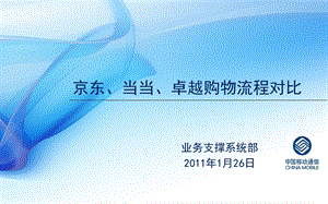 B2C网上商城购物流程.ppt