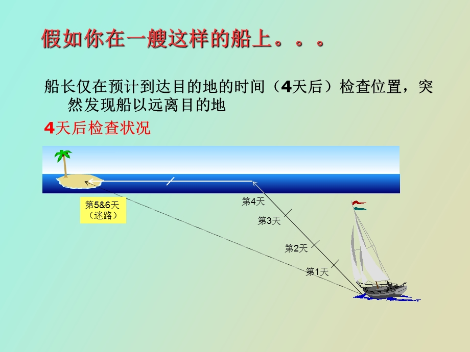 SIC短间隔监控培训.ppt_第3页