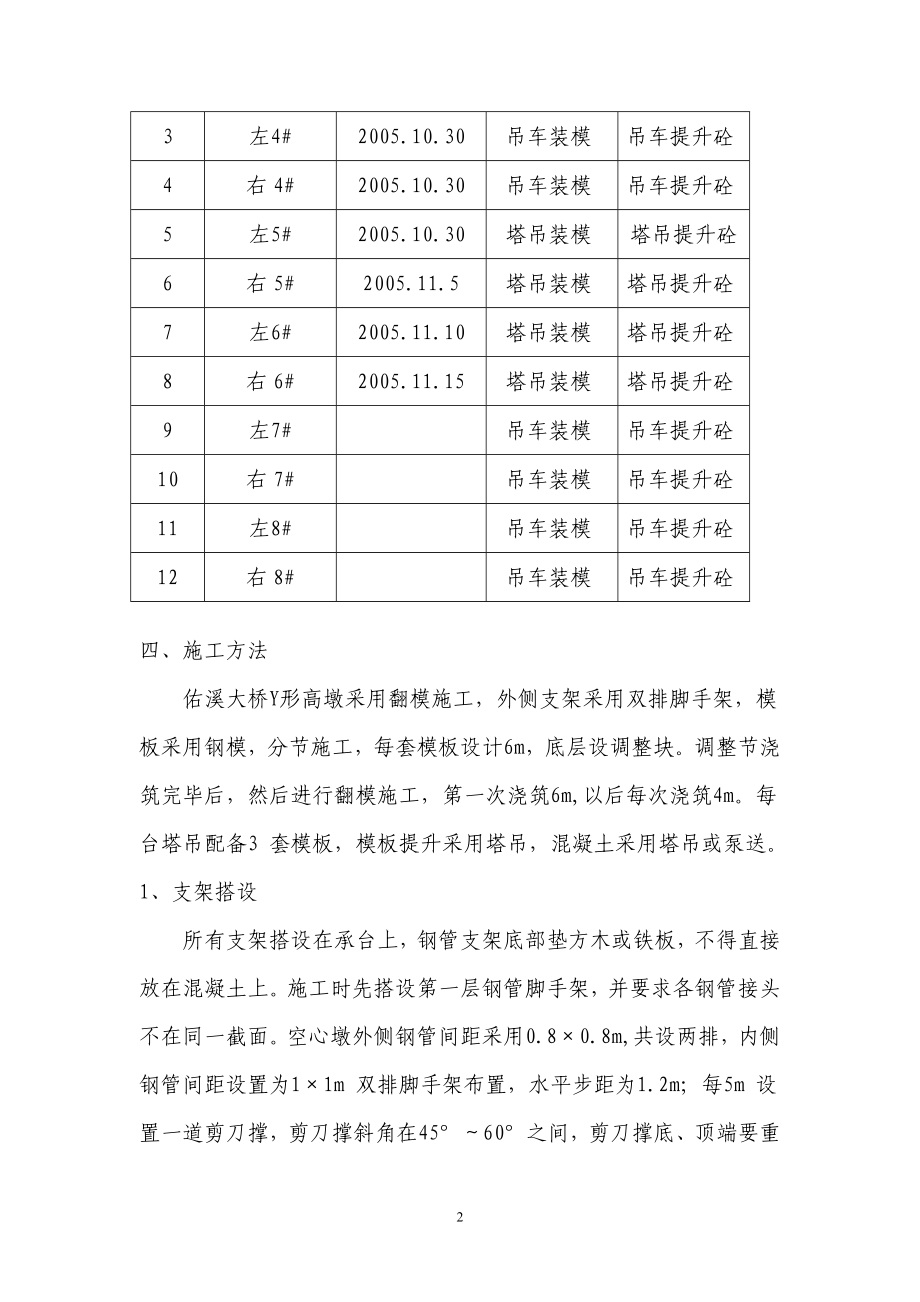 形高墩点施工方案.doc_第2页