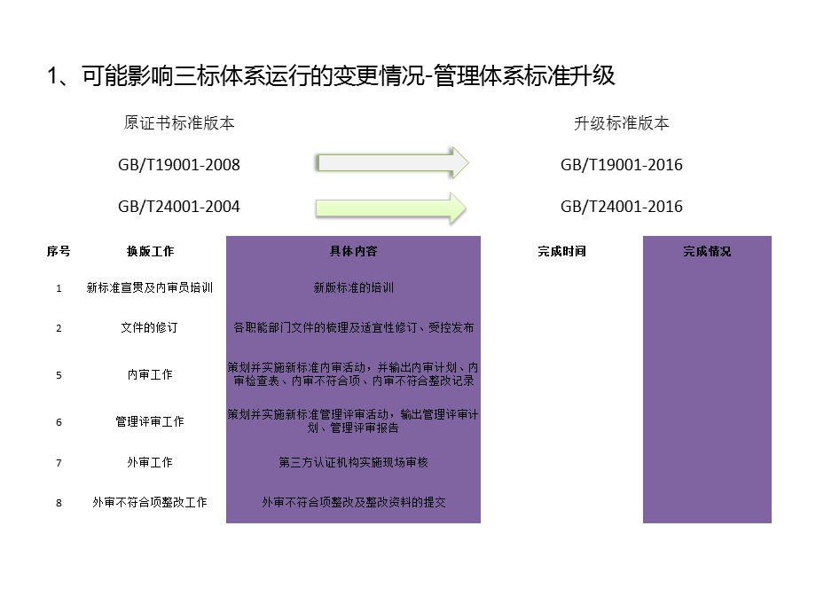 2017管理评审输入报告.ppt_第3页