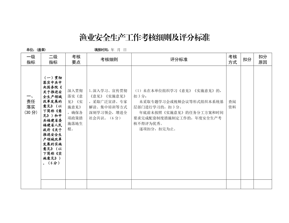 渔业安全生产工作考核细则及评分标准.doc_第1页