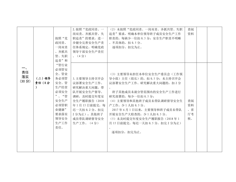 渔业安全生产工作考核细则及评分标准.doc_第2页