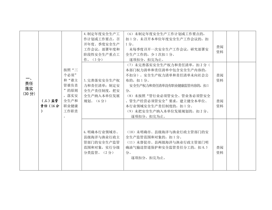 渔业安全生产工作考核细则及评分标准.doc_第3页