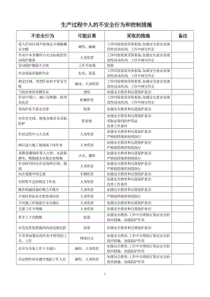 生产过程中人的不安全行为辨识和控制措施.doc
