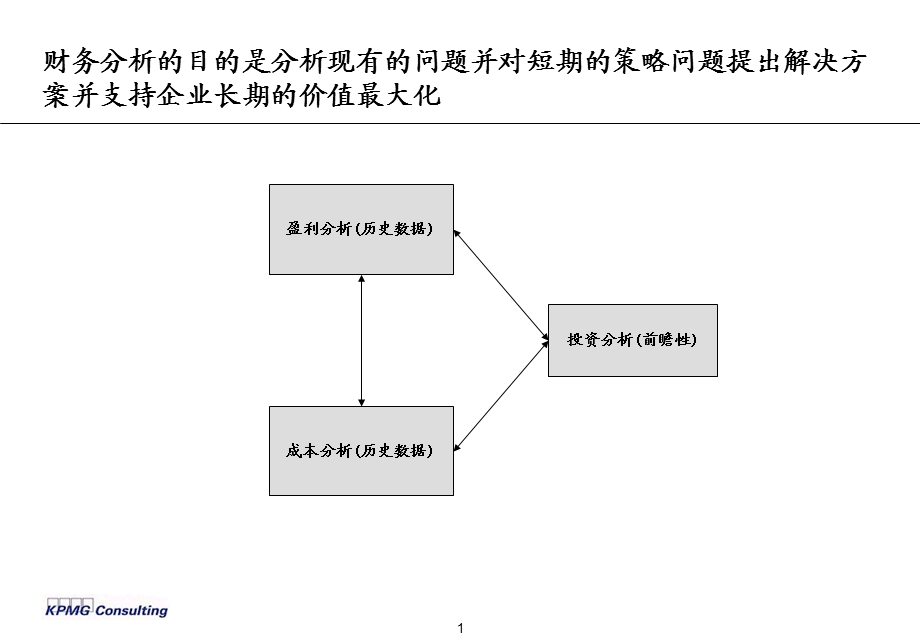 2015基本的财务管理分析概念和工具.ppt_第2页