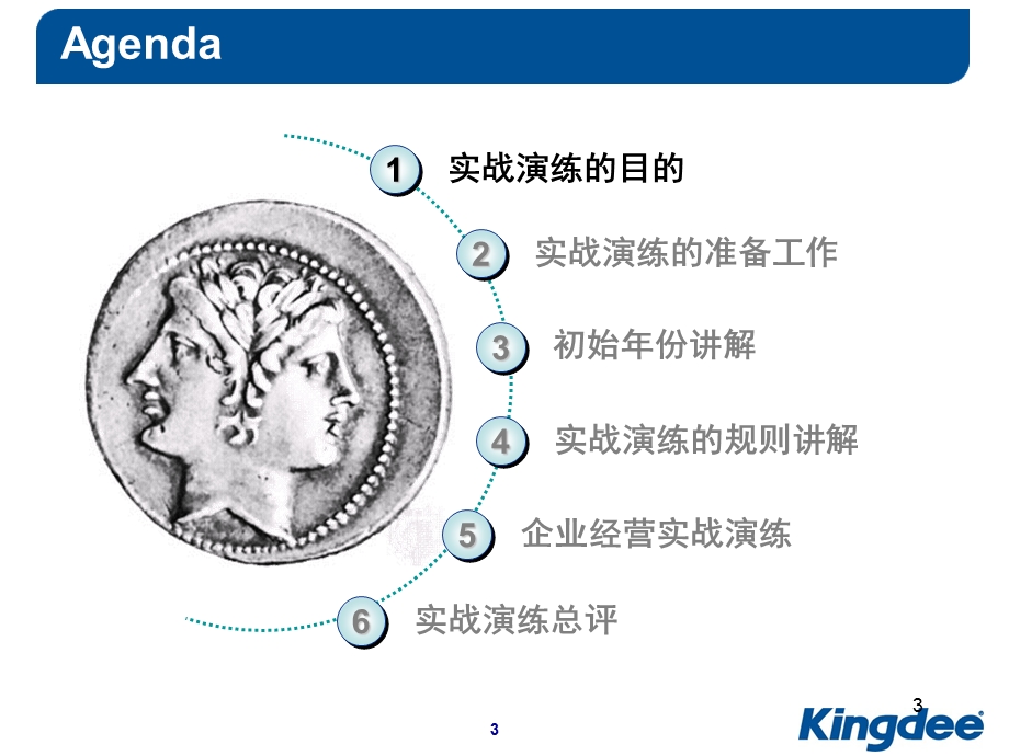 ERP沙盘模拟大赛企业经营实战演练.ppt_第3页