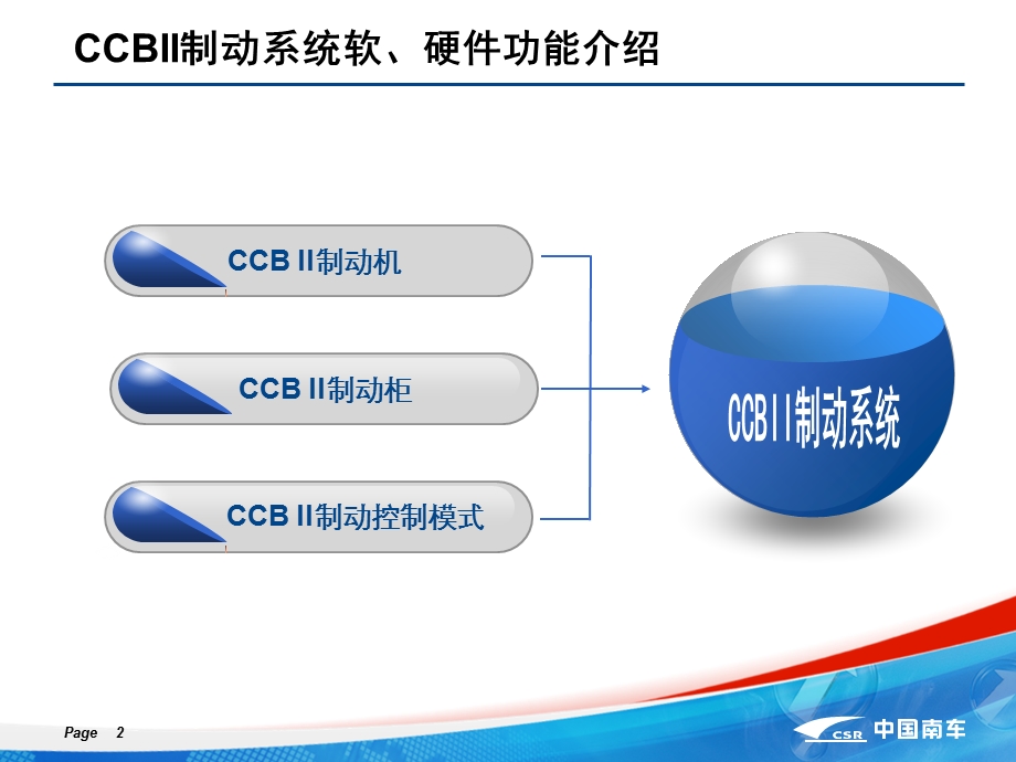 CCB2制动系统软、硬件功能介绍.ppt_第2页