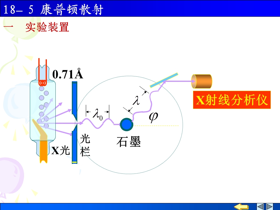 康普顿效应.ppt_第2页