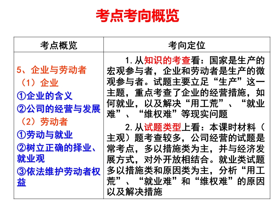 2018《企业与劳动者》高三一轮复习课件.ppt_第2页